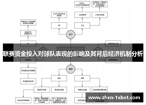 联赛资金投入对球队表现的影响及其背后经济机制分析 联赛资金投入对球队表现的影响及其背后经济机制分析