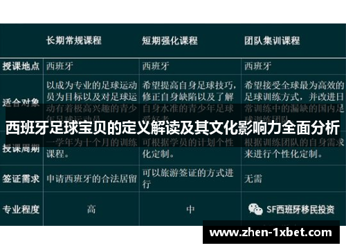 西班牙足球宝贝的定义解读及其文化影响力全面分析