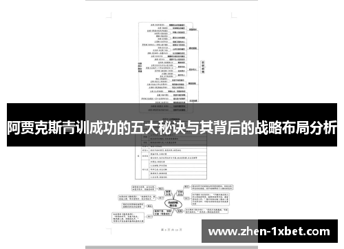 阿贾克斯青训成功的五大秘诀与其背后的战略布局分析