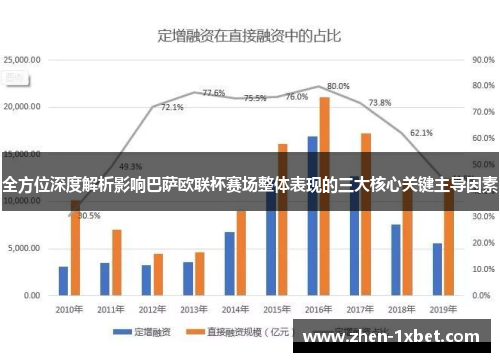 全方位深度解析影响巴萨欧联杯赛场整体表现的三大核心关键主导因素