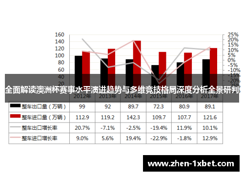 全面解读澳洲杯赛事水平演进趋势与多维竞技格局深度分析全景研判