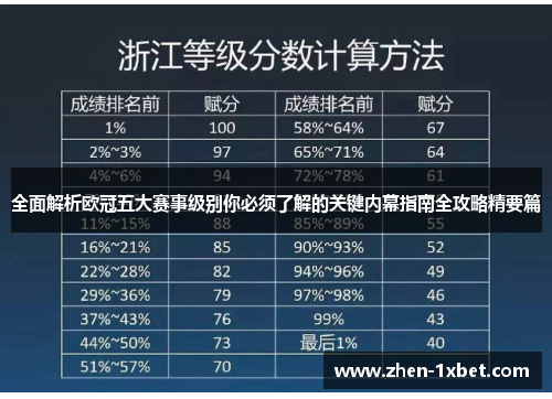 全面解析欧冠五大赛事级别你必须了解的关键内幕指南全攻略精要篇