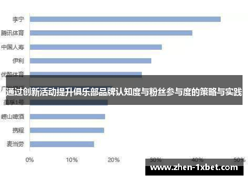 通过创新活动提升俱乐部品牌认知度与粉丝参与度的策略与实践