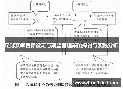 足球赛季目标设定与期望管理策略探讨与实践分析